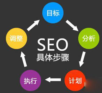 優(yōu)化公司是做什么的，如何選擇正規(guī)優(yōu)化公司？