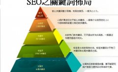 DNS綁架縫隙呈上升趨勢，請站長注重