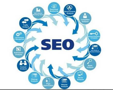 網站優化之編輯文章的注意事項有哪些？